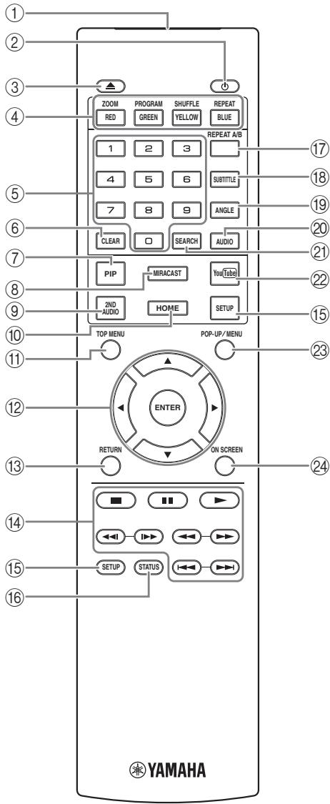YAMAHA BD-S677 NOIR - Hinweis - 2
