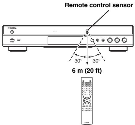 YAMAHA BD-S677 NOIR - Approximate operating range of remote control - 1