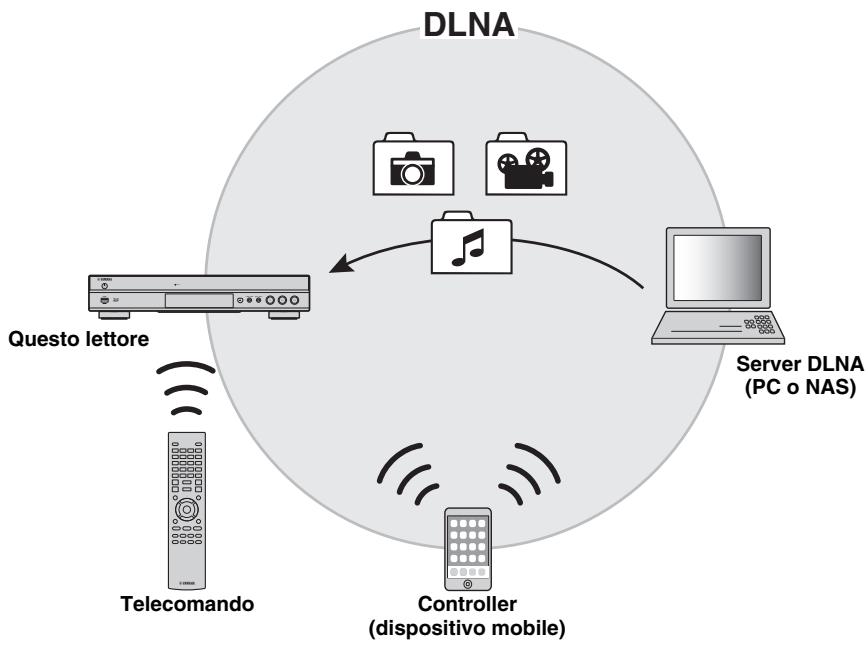 YAMAHA BD-S677 NOIR - Note - 1
