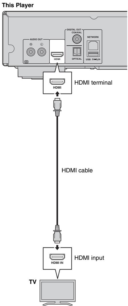 YAMAHA BD-S677 NOIR - Caution! - 1