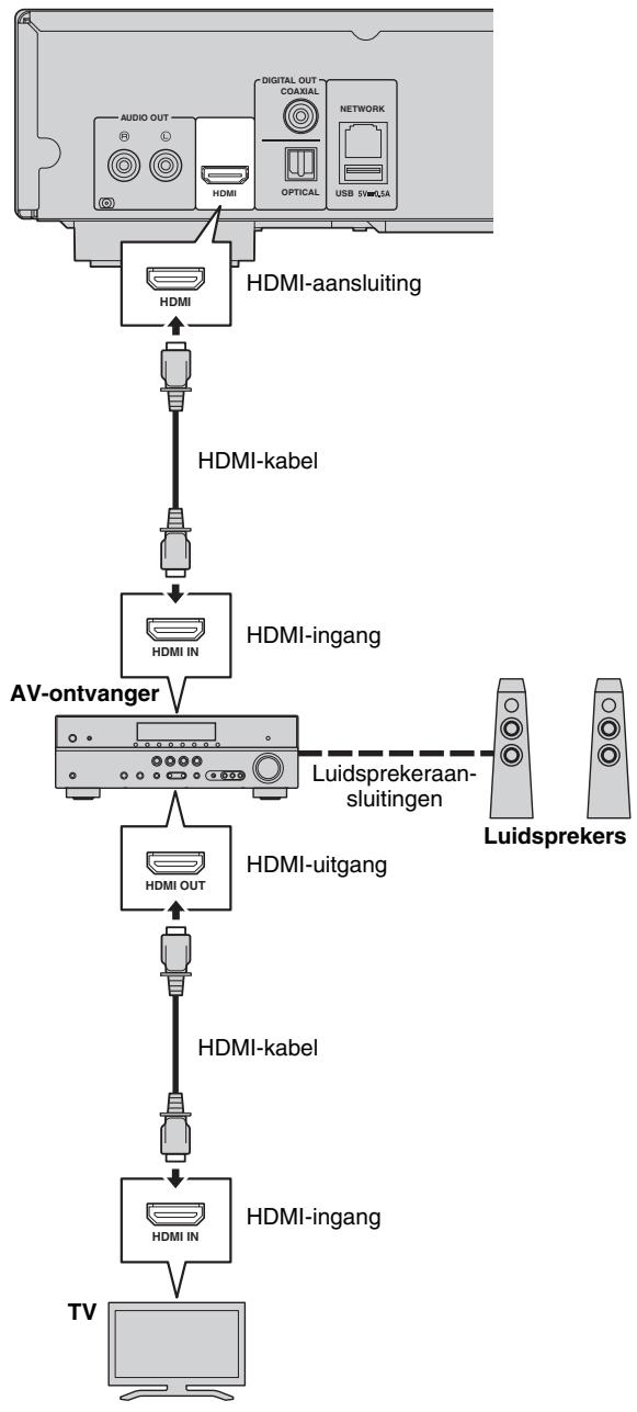 YAMAHA BD-S677 NOIR - Opgelet! - 1
