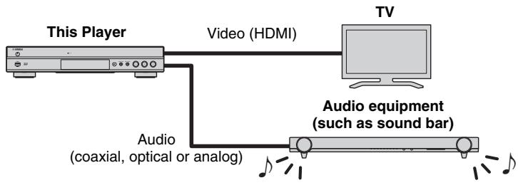 YAMAHA BD-S677 NOIR - Enjoying video/audio using a TV and audio equipment - 1