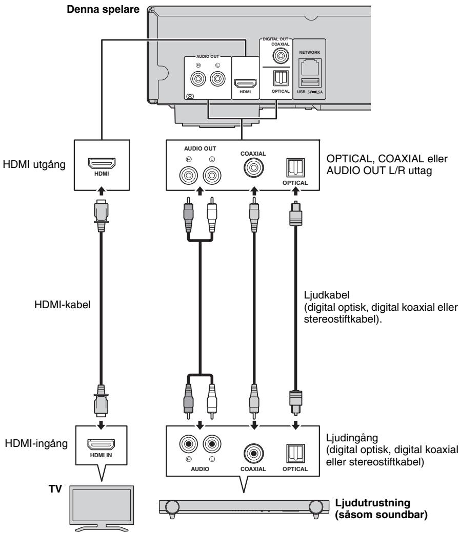 YAMAHA BD-S677 NOIR - Anslut inte spelarens strömkabel innan alla andra anslutningar har gjorts. - 1