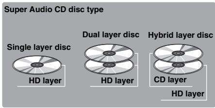 YAMAHA BD-S677 NOIR - About Super Audio CD (SA-CD) - 1