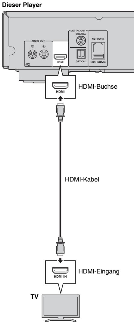 YAMAHA BD-S677 NOIR - Vorsicht! - 1