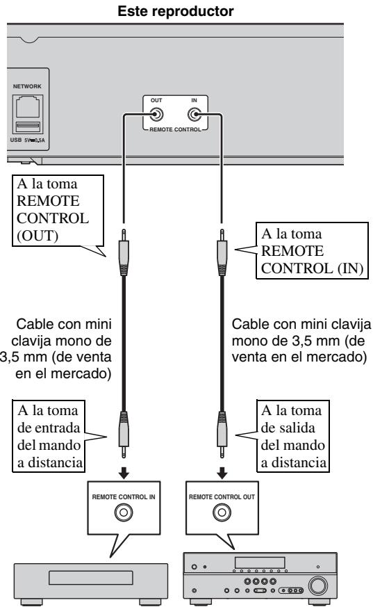 YAMAHA BD-S677 NOIR - No conecte el cable de alimentacion del reproductor hasta haber realizado todas las conexiones. - 1