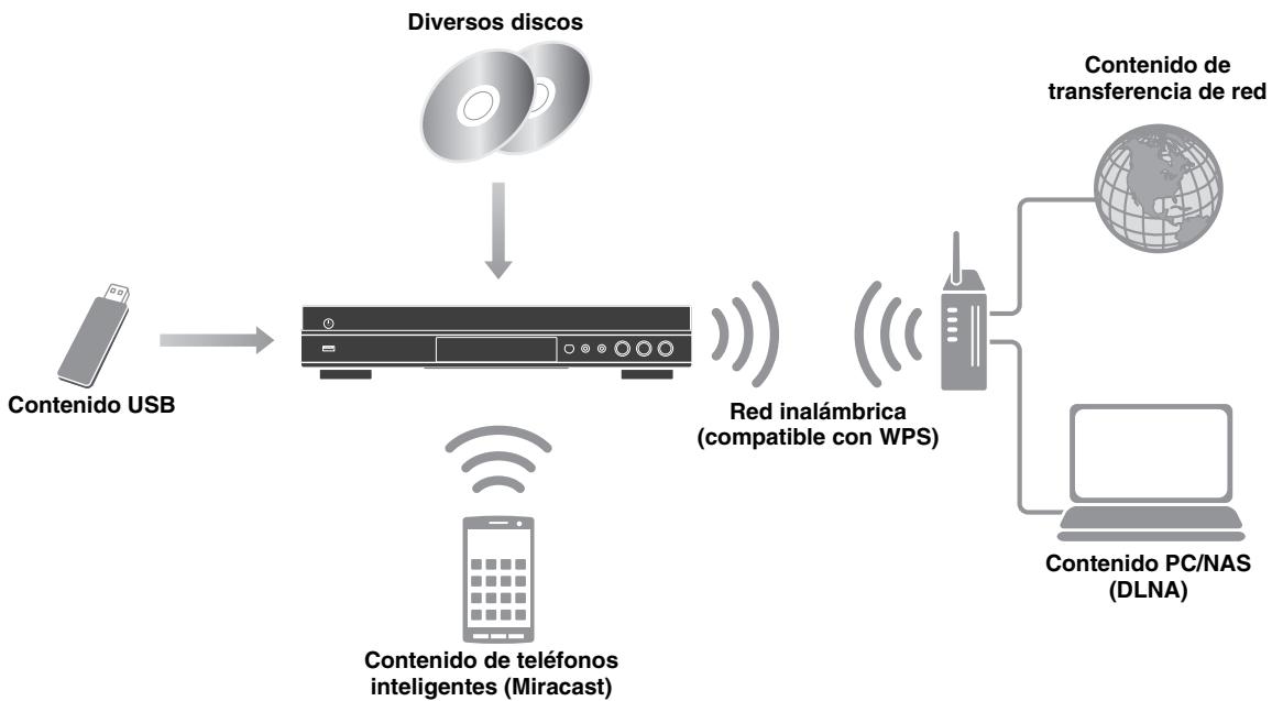 YAMAHA BD-S677 NOIR - Que pourrait hacer con este reproductor - 1