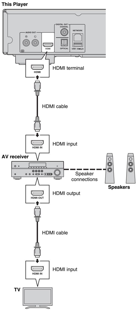 YAMAHA BD-S677 NOIR - Caution! - 1