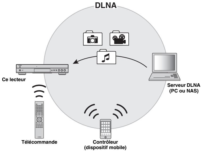 YAMAHA BD-S677 NOIR - Remarques - 1