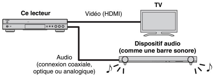 YAMAHA BD-S677 NOIR - Lecture video音频 via un télévisuer et un dispositif audio - 1