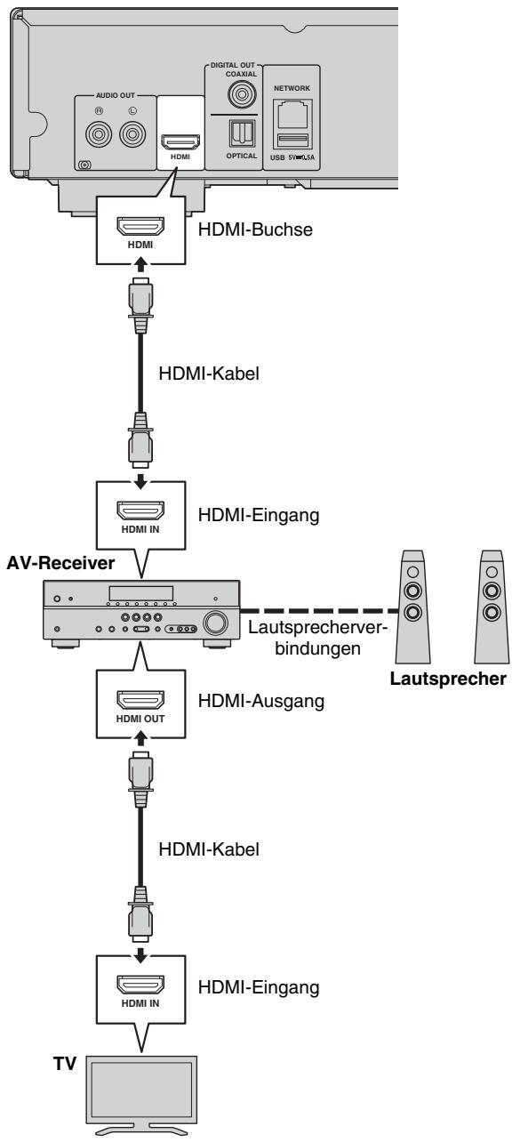 YAMAHA BD-S677 NOIR - Vorsicht! - 1