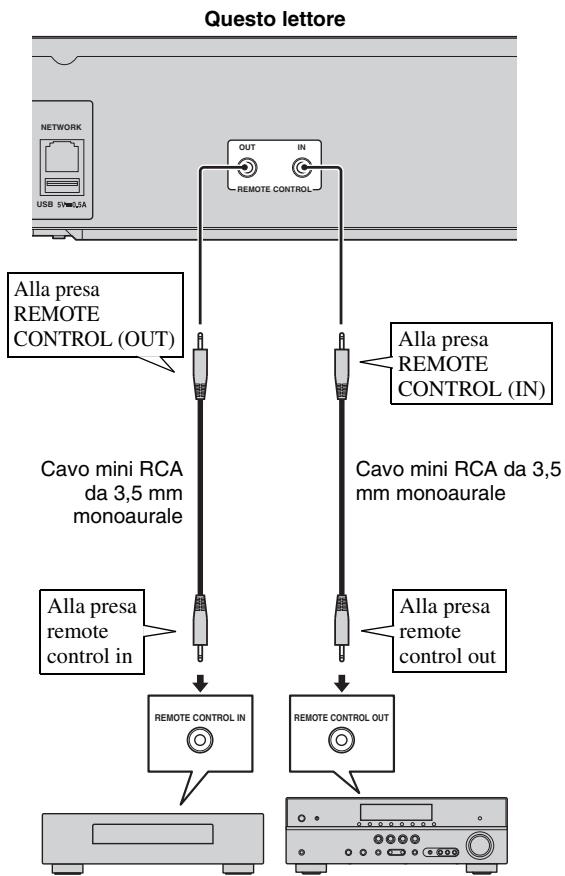 YAMAHA BD-S677 NOIR - Attenzione! - 1