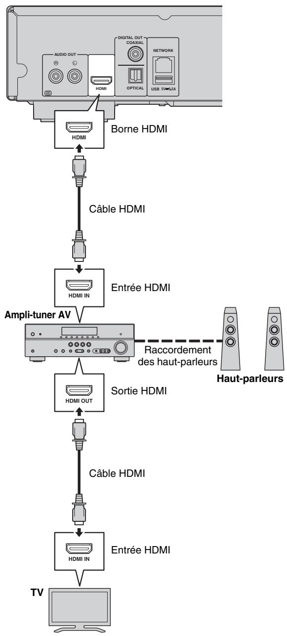 YAMAHA BD-S677 NOIR - Attention! - 1