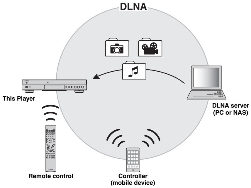 YAMAHA BD-S677 NOIR - Notes - 1