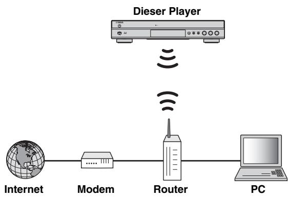 YAMAHA BD-S677 NOIR - Drahtlosverbindung - 1