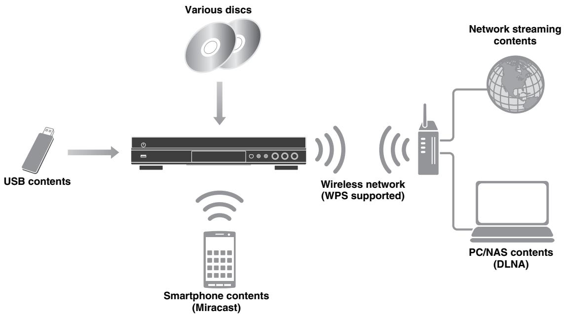 YAMAHA BD-S677 NOIR - What you can do with this Player - 1