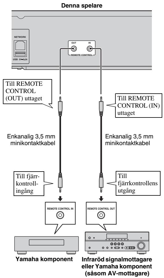 YAMAHA BD-S677 NOIR - Anslut inte spelarens strömkabel innan alla andra anslutningar har gjorts. - 1