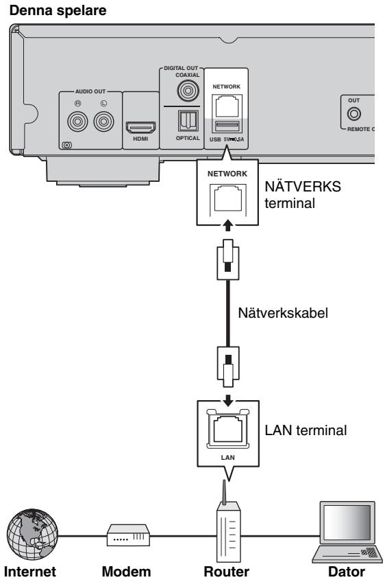 YAMAHA BD-S677 NOIR - Trädbunden anslutning - 1