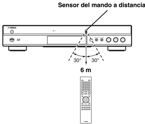 YAMAHA BD-S677 NOIR - Alcance aproximado defuncionamento del mando a distancia - 1