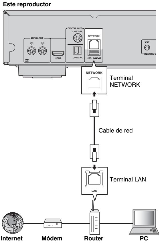 YAMAHA BD-S677 NOIR - Conexión con cable - 1