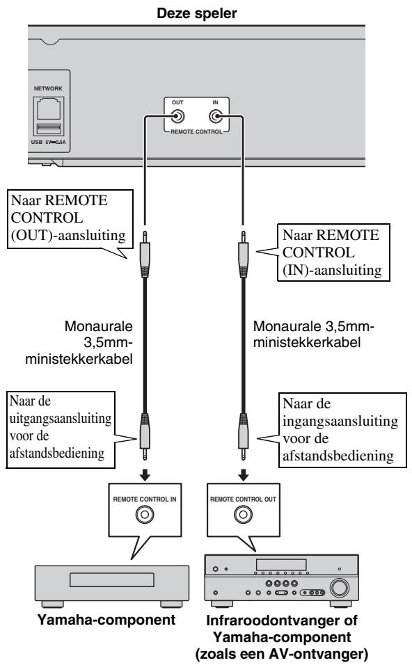 YAMAHA BD-S677 NOIR - Verbind het netsnoer van deze speler pas als alle aansluitingen gemaakt zijn. - 1