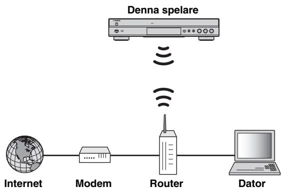 YAMAHA BD-S677 NOIR - Trädlös anslutning - 1
