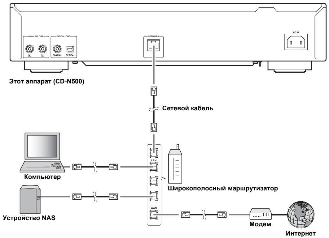 YAMAHA CD-N500 - Подклоченue к семu (komnbюмер/усmpочсмь NAS/nodклочenue K Инмер hemy) - 1