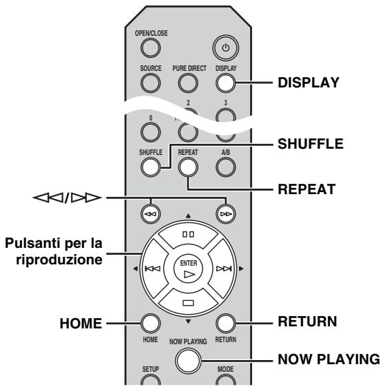YAMAHA CD-N500 - Utilizzare i seguenti comandi per controllare le funzioni desiderate. - 2