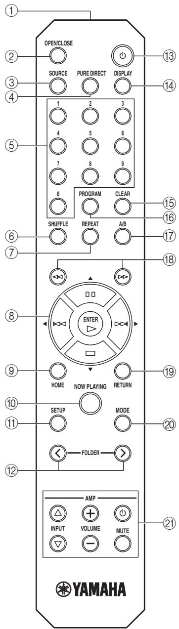 YAMAHA CD-N500 - Mando a distancia - 1