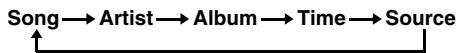 YAMAHA CD-N500 - DISPLAY - 1