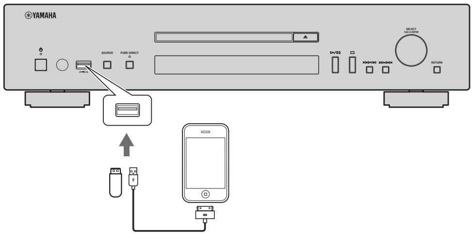 YAMAHA CD-N500 - Повклочец усmpо中医药 iPod unu USB - 1