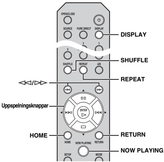 YAMAHA CD-N500 - Använd foljande kontroller für att använda önskade Funktioner. - 2