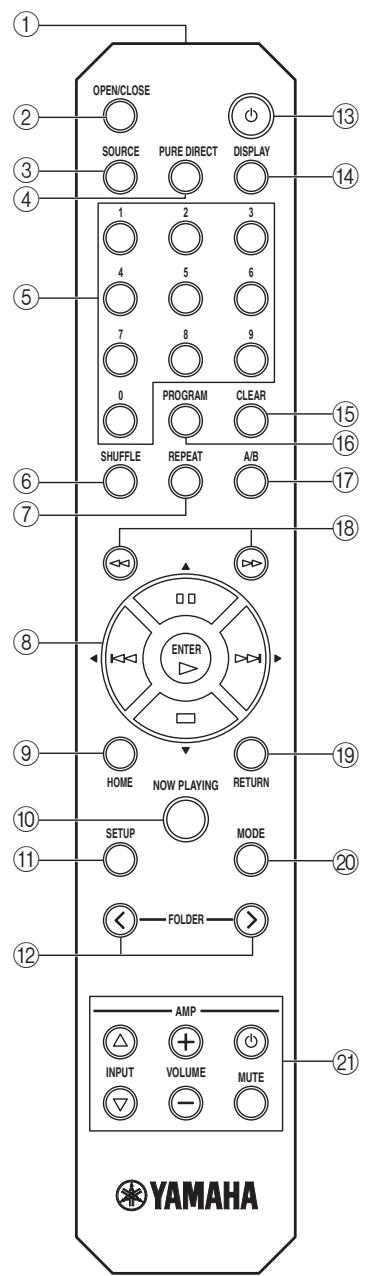 YAMAHA CDN500 - Telecomando - 1