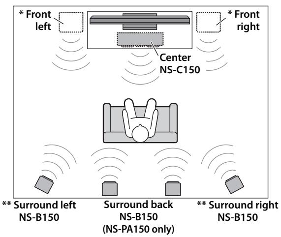 YAMAHA NS-PB150 - Installing the speakers - 1