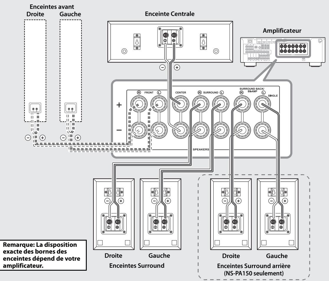 YAMAHA NS-PB150 - Connexion des enceintes - 1