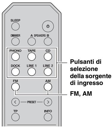 YAMAHA R-S300 - Note - 2