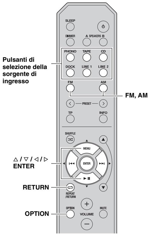 YAMAHA R-S300 - IMPOSTAZIONE DEL MENU OPTION PER CIASCUNA SORGENTE DI INGRESSO - 2