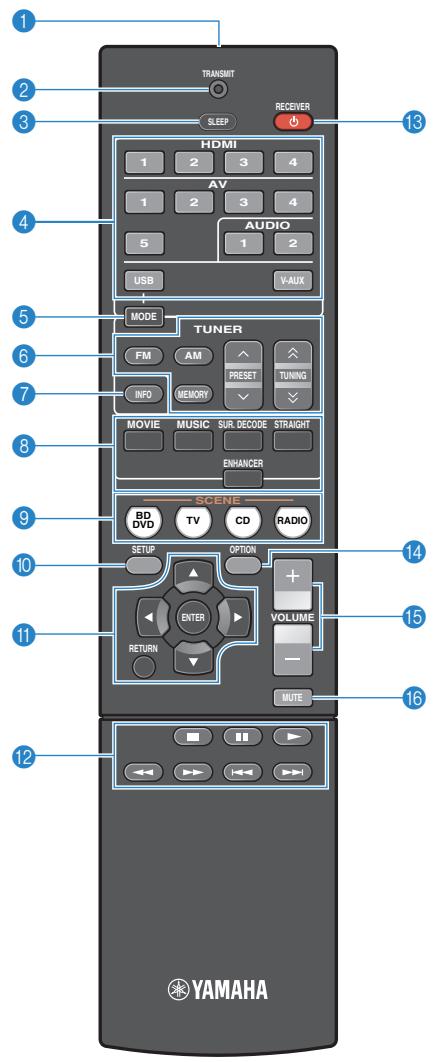 YAMAHA RX V375 - Câble d'alimentation - 1