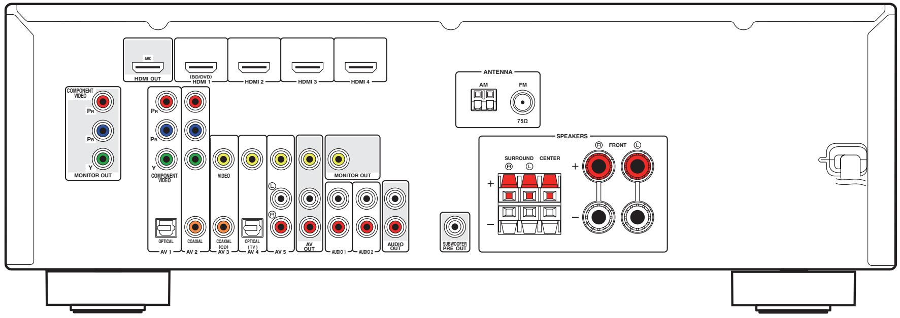 YAMAHA RX V375 - Diagramme de referencia (face arrrière) - 1