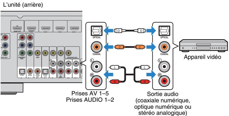 YAMAHA RX V375 - Raccordement des apparéils audio (tels que des lecteurs CD) - 1