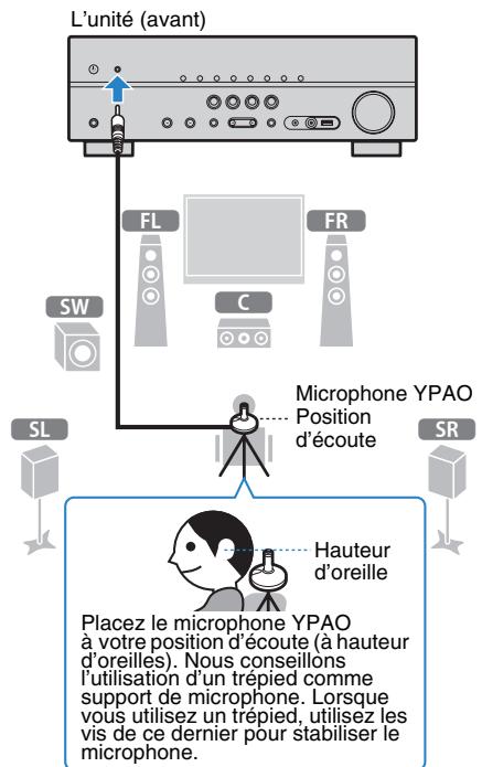 YAMAHA RX V375 - Optimisation automatique des réglages d'enceintes (YPAO) - 4