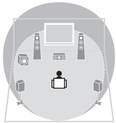 YAMAHA RX V375 - - Création de champs sonores hautement réalisistes (p.36) - 1