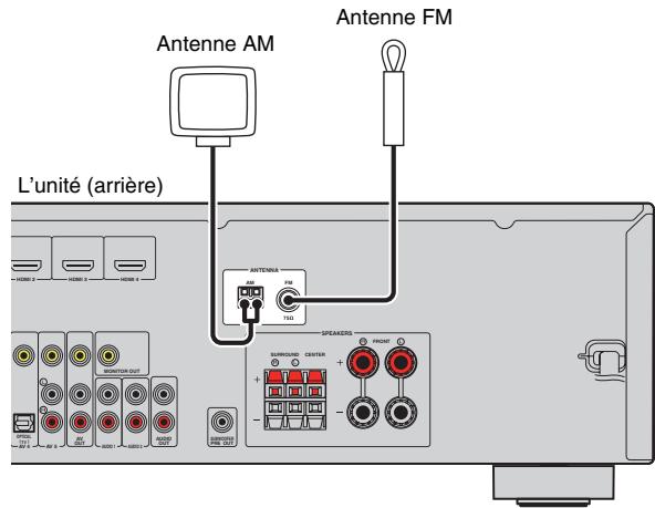 YAMAHA RX V375 - Raccordement des antennes FM/AM - 1