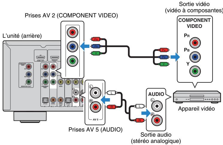 YAMAHA RX V375 - Régles nécessaires - 1