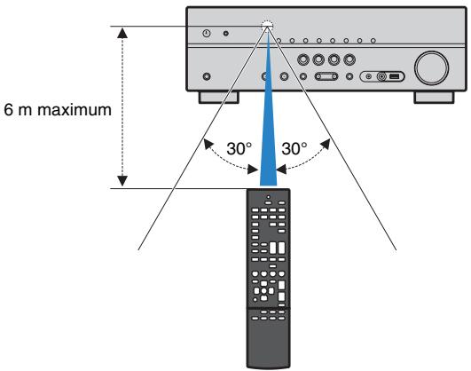 YAMAHA RX V375 - Rayon d'action de la télécommande - 1