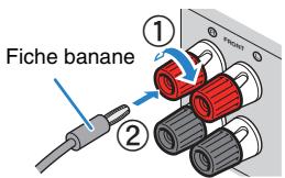 YAMAHA RX V375 - Utilisation d'une fiche banane - 1