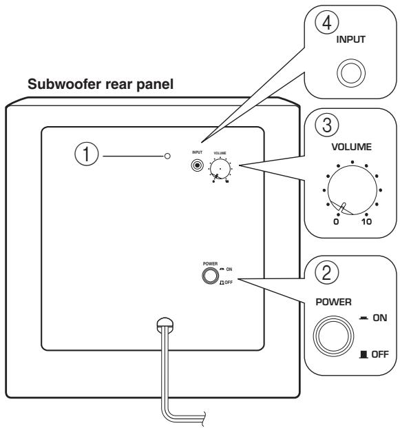 YAMAHA YST-SW150 - VOLTAGE SELECTOR - 1