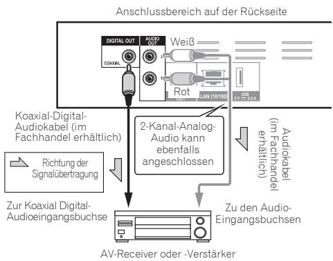 PIONEER BDP-160 - Anschluss an einen AV-Receiver oder -Veränderer mit einem Koaxial-Digital-Audiokabel - 1