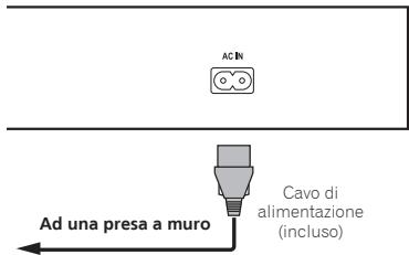 PIONEER BDP-160 - Collegamento del cavo di alimentazione - 1