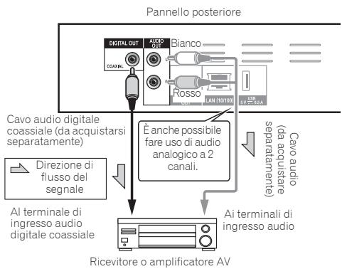 PIONEER BDP-160 - Collegamento di un ricevitore o amplificatore AV usando un cavo audio digitale coassiale - 1